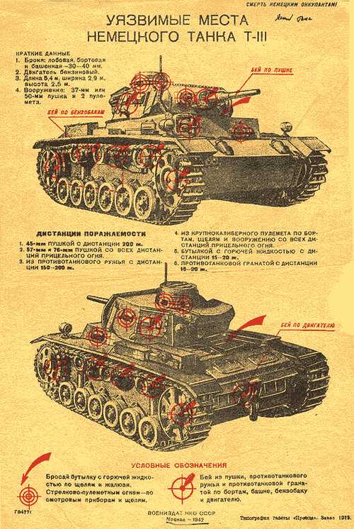 Soviet - Panzer III killing guide