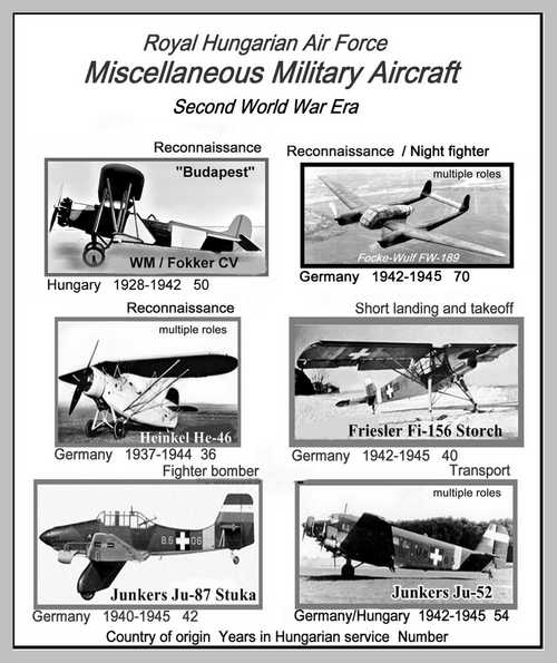 Collation of Miscellaneous WW2 Aircraft -- Hungary