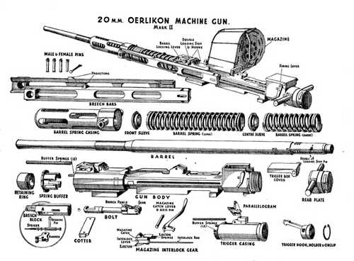 20mm Oerlikon Mark II