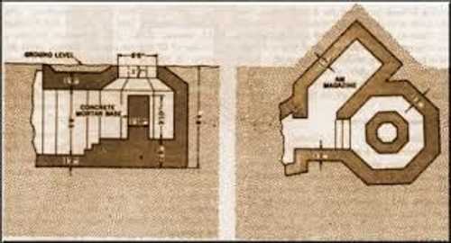 "Tobruk" fortification - standard layout.