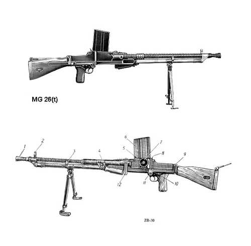 Romanian LMGs