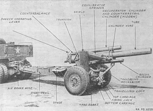 155mm Howitzer M1